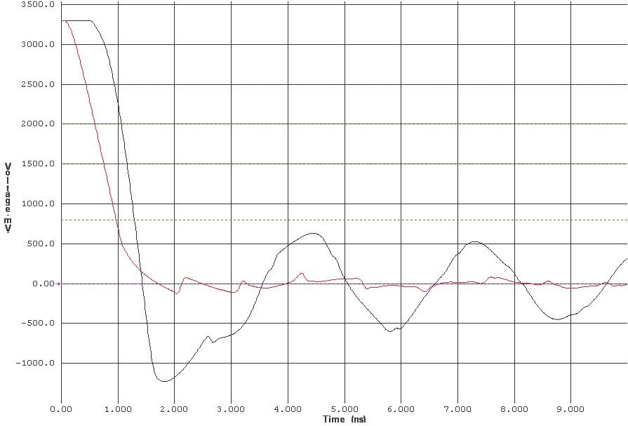 Signal Integrity prakticky: přizpůsobení spoje přenosu signálu 7